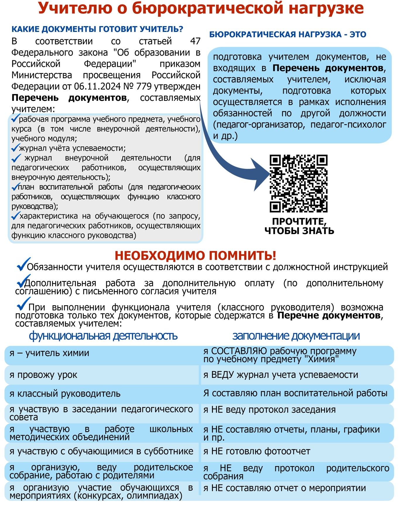Памятка по бюрократической нагрузке